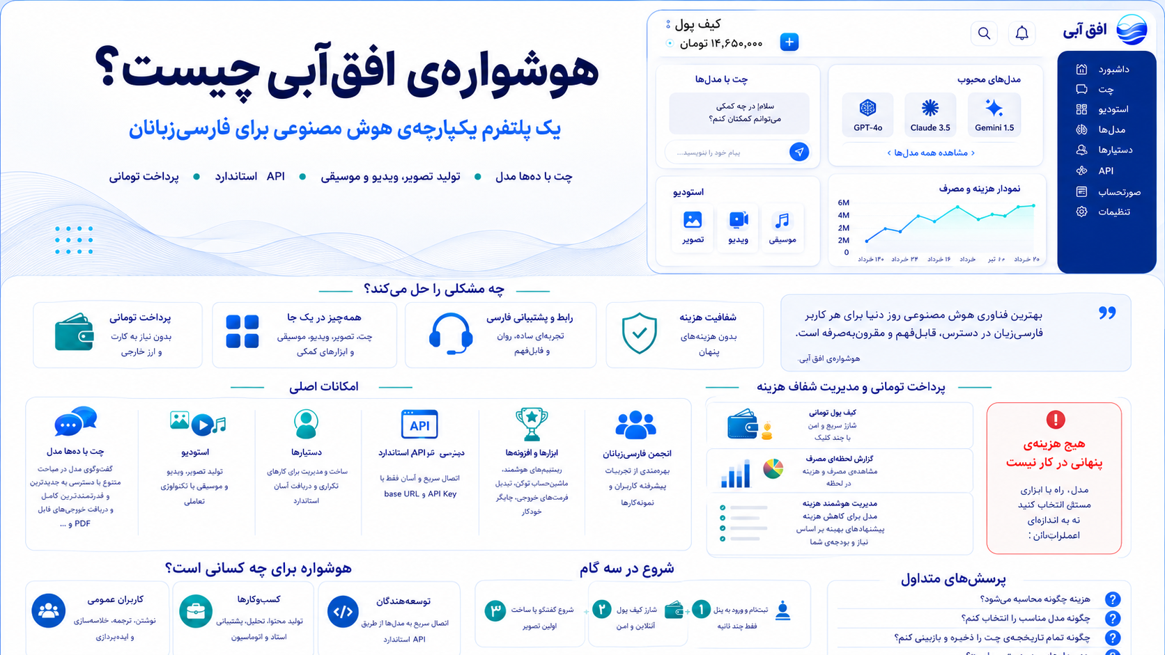 هوشواره‌ی افق‌آبی چیست؟ راهنمای کامل دسترسی به هوش مصنوعی با پرداخت تومانی