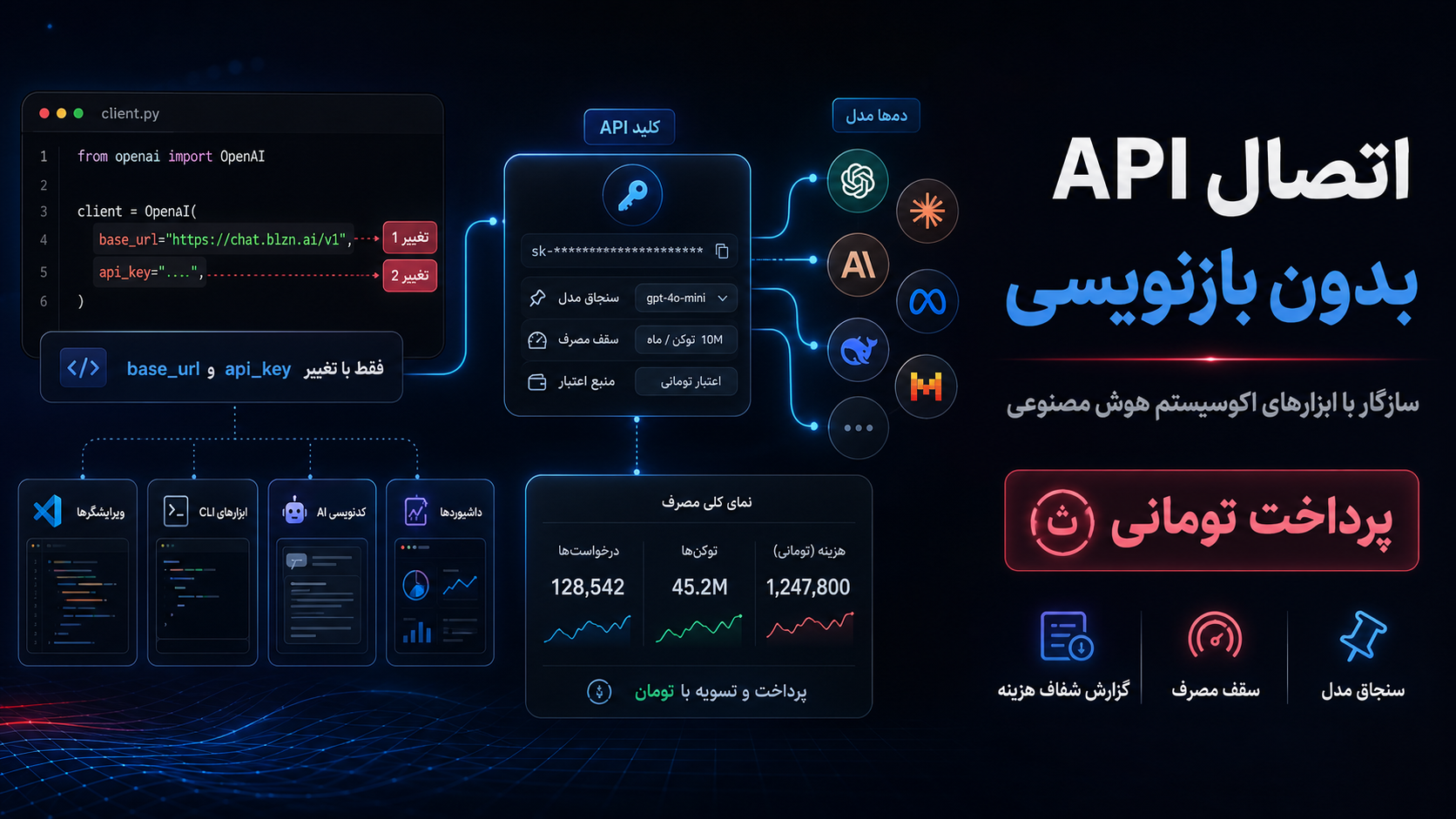 اتصال ابزارهای برنامه‌نویسی به هوشواره: API سازگار با استاندارد OpenAI