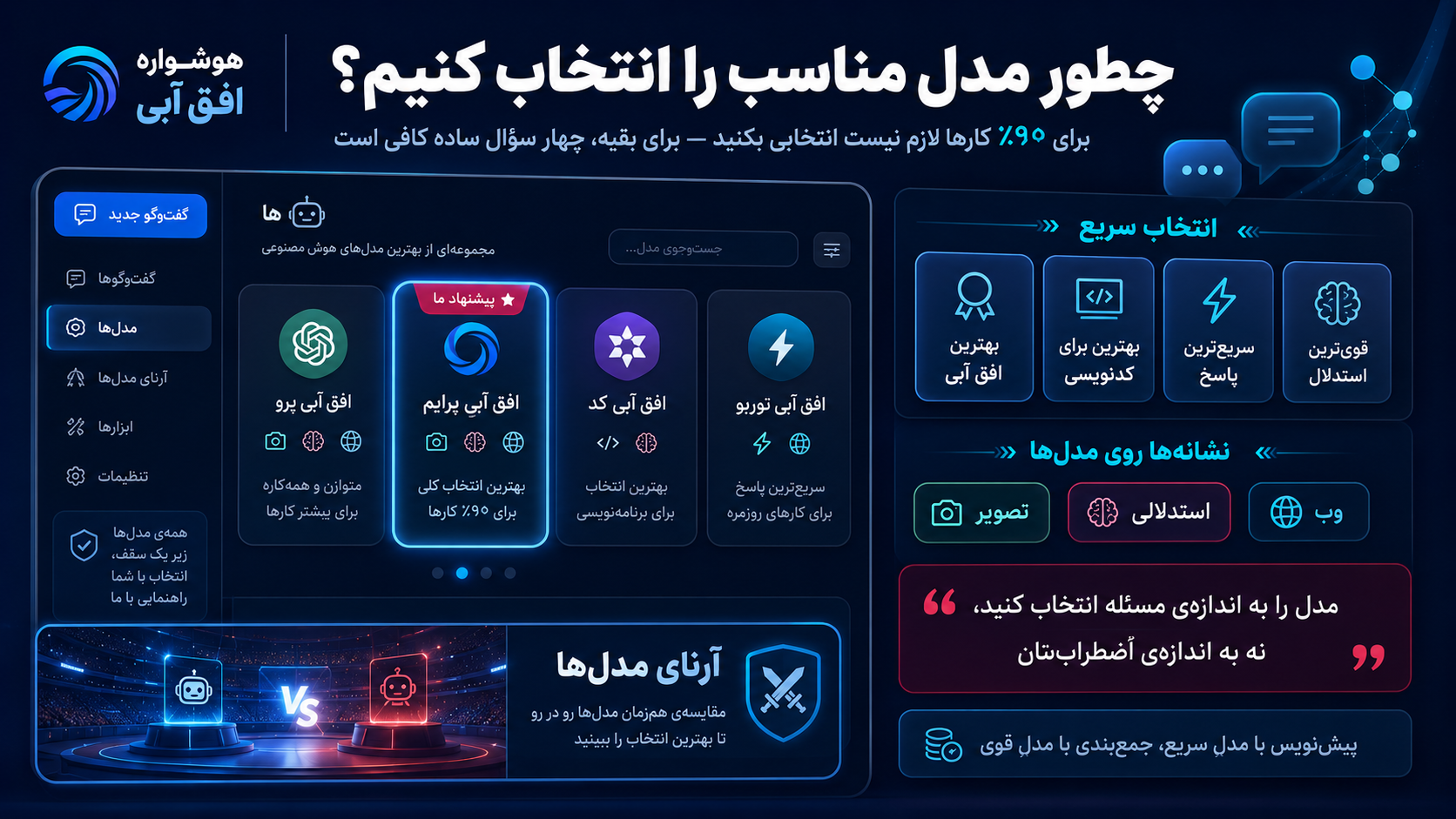 کدام مدل هوش مصنوعی برای کار شما مناسب است؟ راهنمای انتخاب بدون سردرگمی