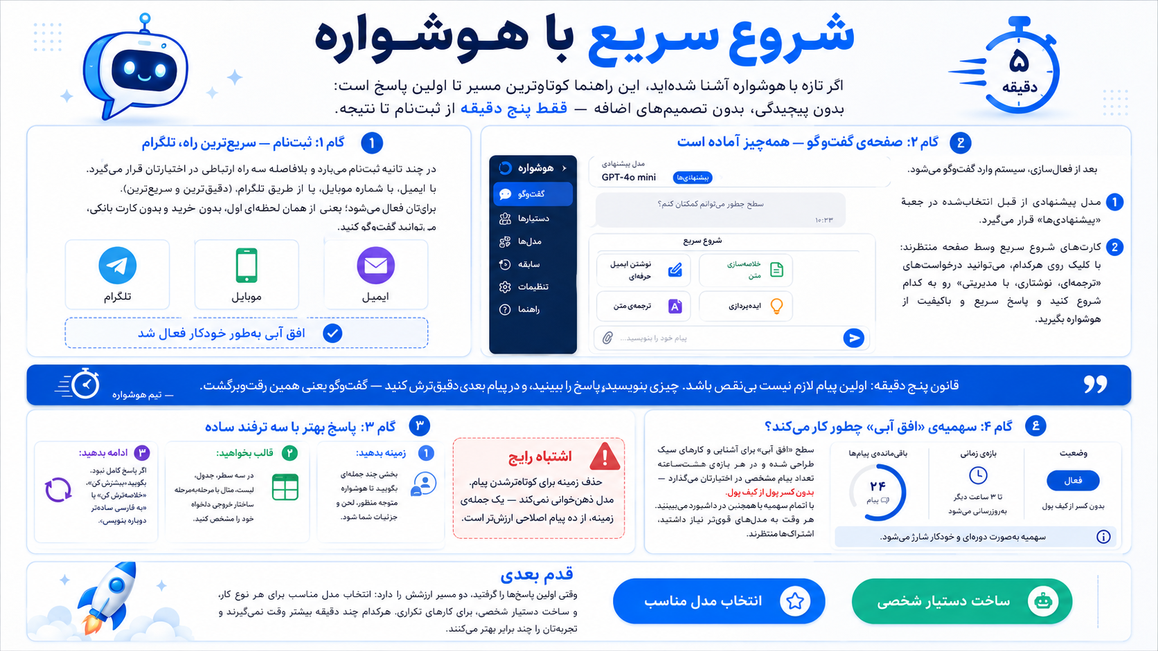 تولید تصویر با هوش مصنوعی در استودیو: از توضیح متنی تا خروجی نهایی
