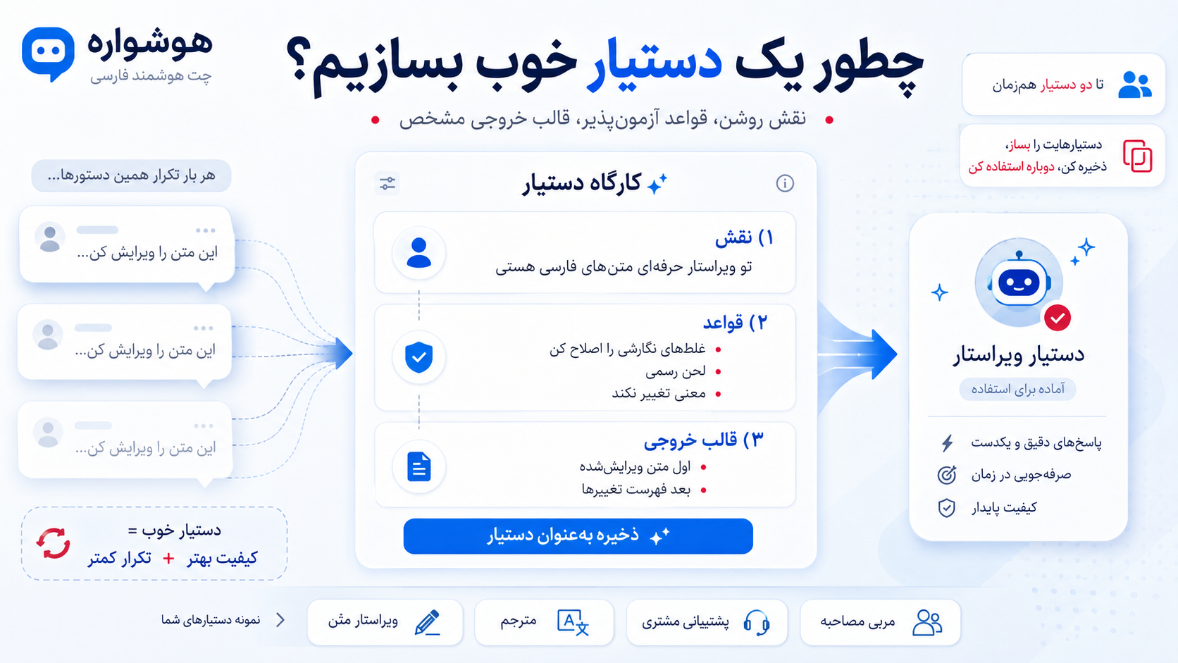 دستیار شخصی هوش مصنوعی بسازید: کارهای تکراری را یک‌بار برای همیشه تعریف کنید