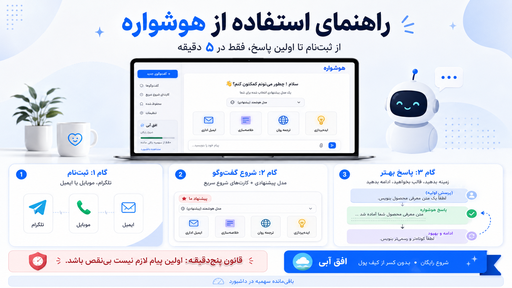 شروع سریع: از ثبت‌نام تا اولین پاسخ هوش مصنوعی در پنج دقیقه